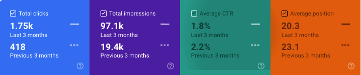 Arizona medlaser seo improve