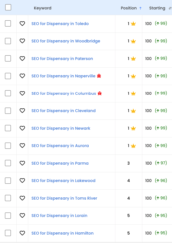seo for dispensary keywords