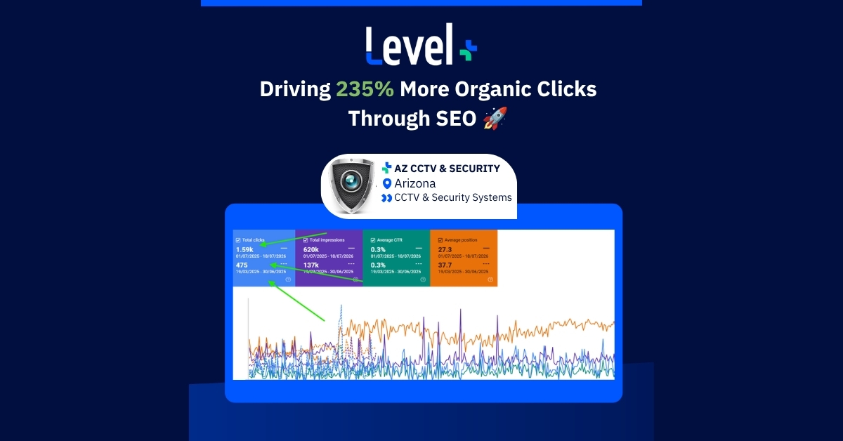 AZ CCTV & Security organic clicks and impressions increase
